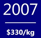 Polysilicon spot price average in 2007: $330/kg