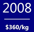 Polysilicon spot price average in 2008: $360/kg