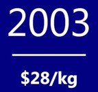 Polysilicon spot price average in 2003: $28/kg