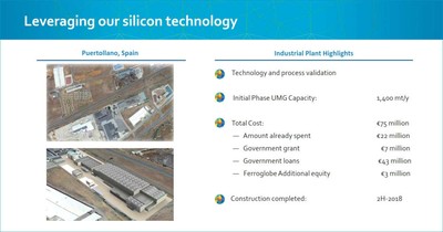 Key data of Feroglobe’s UMG silicon plant in Puertollano, Spain