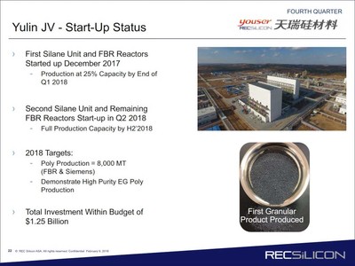 REC Silicon’s Q4 2017 update on FBR joint venture in Yulin